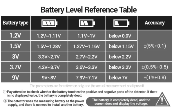 ANENG BT189 Button Cell Battery Tester 9V N D C AA AAA Universal Household LCD Display Battery Tester Power Bank Detectors Tools - Image 20